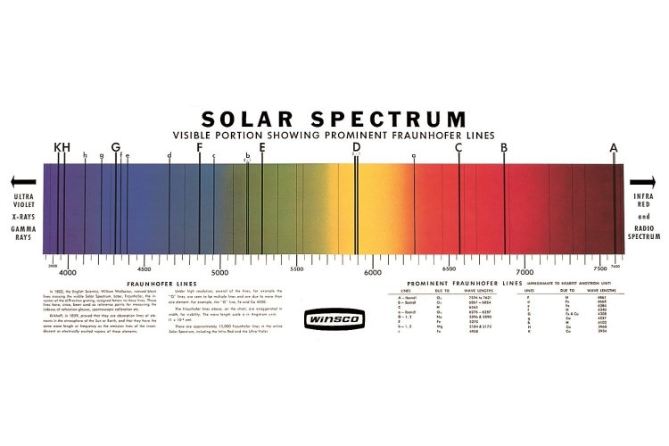 (image for) Chart, General Solar Spectrum