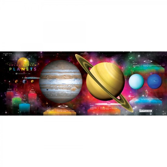 (image for) Chart General Solar System Plate Poster