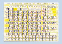 (image for) Chart, Periodic chart of the atoms