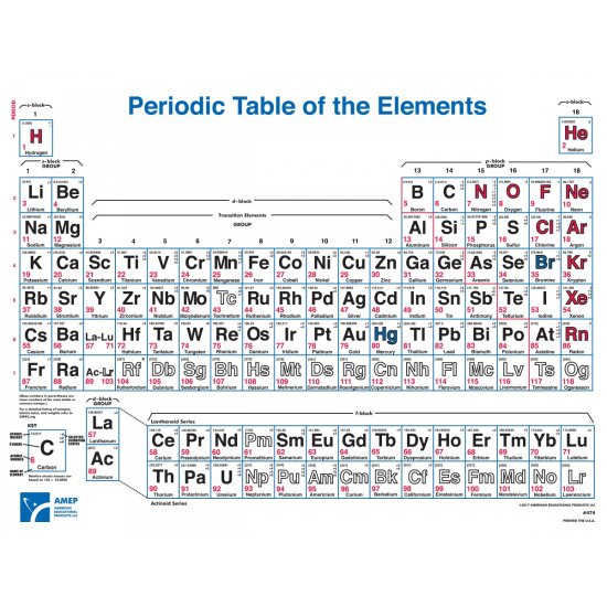 (image for) Chart, Chemistry, Periodic of Elements, with Properties