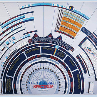 (image for) Chart, Electromagnetic Spectrum